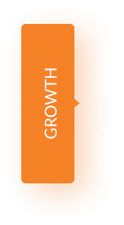 Growth